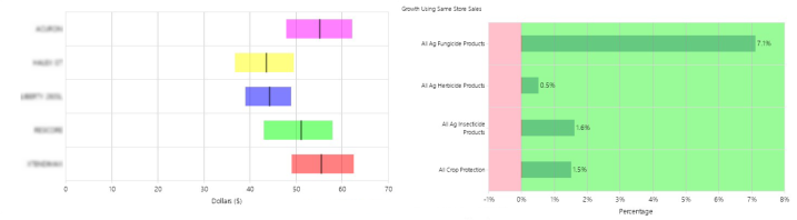 TKXS Market Data Market Research For The Canada Crop Protection Market